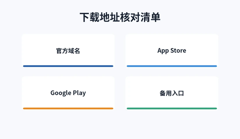 官方域名、应用商店、官网与备用入口核对清单